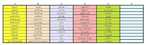 rhyming-words chart