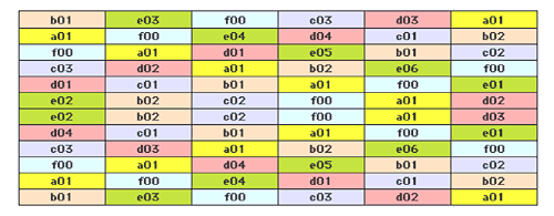 rhyming-chain chart